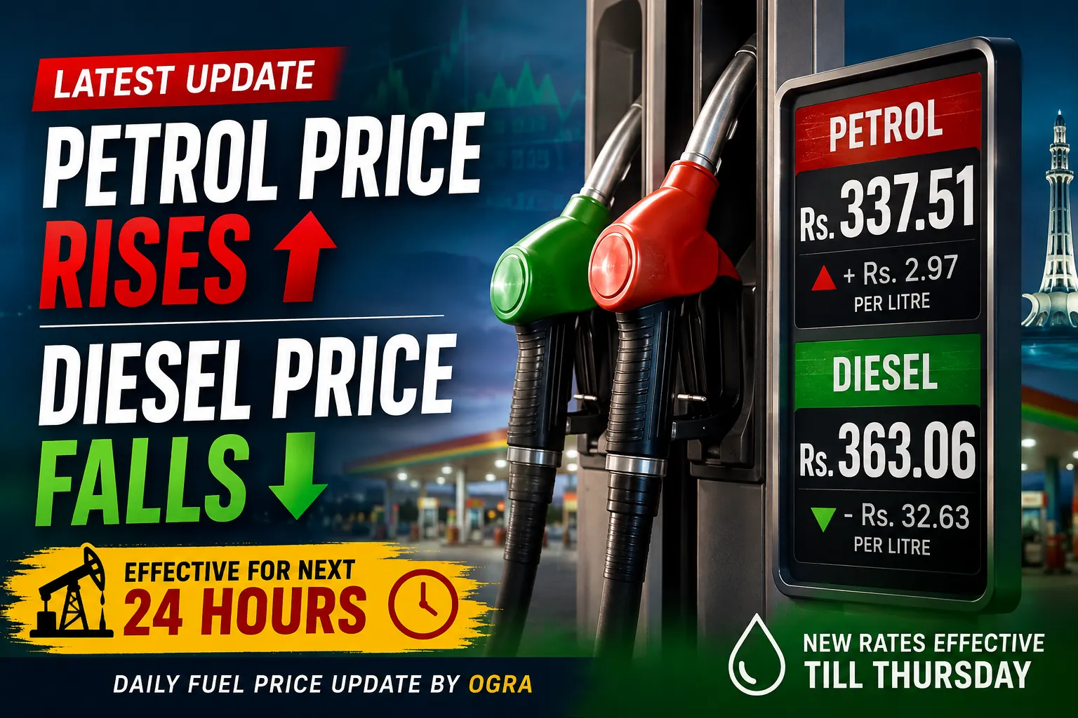 Pakistan Petrol Price Rises to Rs 337.51, Diesel Falls to Rs 363.06 per Litre